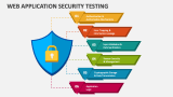 Web Application Security Testing PowerPoint Presentation Slides - PPT ...