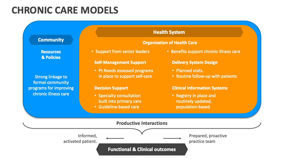 Integrative Care Models For Complex Chronic Diseases
