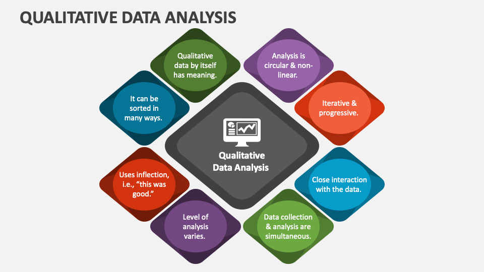 qualitative research data presentation