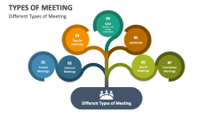 Different Types of Meeting - Slide 1