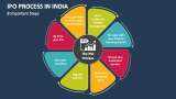 IPO Process in India PowerPoint Presentation Slides - PPT Template