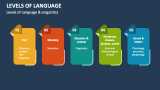 Levels of Language & Linguistics - Slide 2