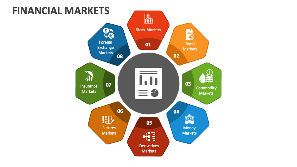 Financial Markets PowerPoint Presentation Slides PPT Template