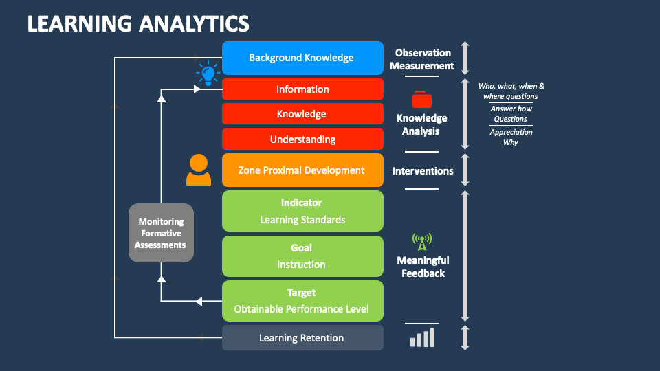 Learning Analytics Powerpoint Presentation Slides Ppt Template Learning Analytics Powerpoint Presentation Slides Ppt Template