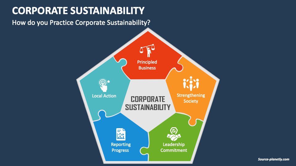 Corporate Sustainability Powerpoint And Google Slides Template Ppt Slides