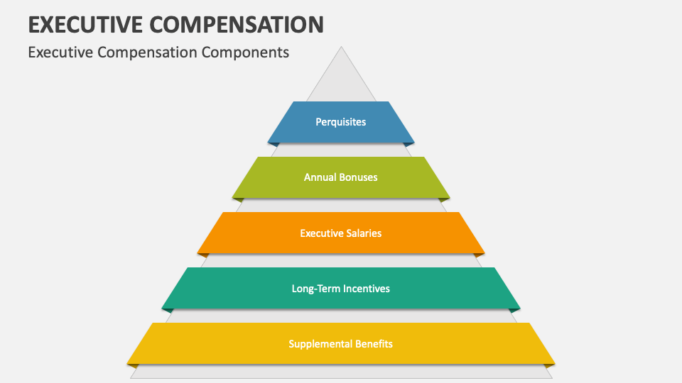 Executive Compensation PowerPoint and Google Slides Template PPT Slides