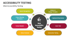 Web Accessibility Testing - Slide 3