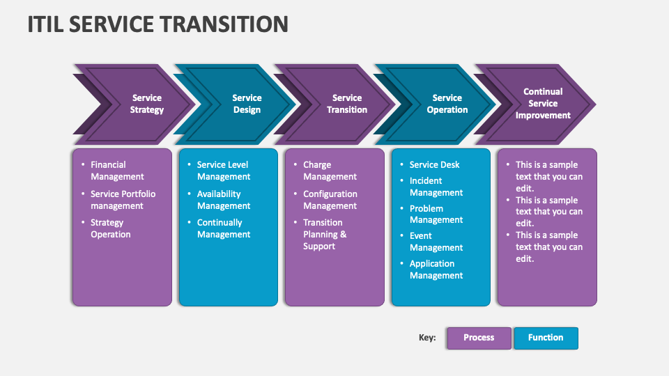 ITIL Service Transition PowerPoint and Google Slides Template PPT Slides