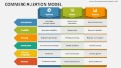 Commercialization Model - Slide 1