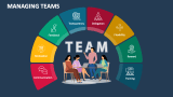 Managing Teams - Slide 2