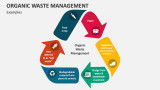 Examples of Organic Waste Management- Slide 1
