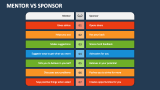Mentor Vs Sponsor - Slide 3