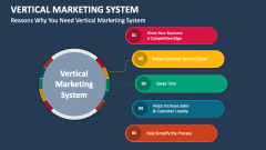Reasons Why You Need Vertical Marketing System - Slide 1