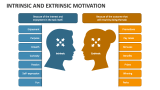 Intrinsic and Extrinsic Motivation - Slide 2