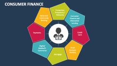 Consumer Finance - Slide 1