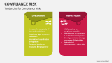 Tendencies for Compliance Risks - Slide 4