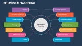 Behavioral Targeting - Slide 1