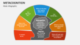 Metacognition Male Infographic - Slide 7