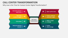 Why now is the Time for Contact Center Digital Transformation? - Slide 1