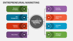 Entrepreneurial Marketing - Slide 1