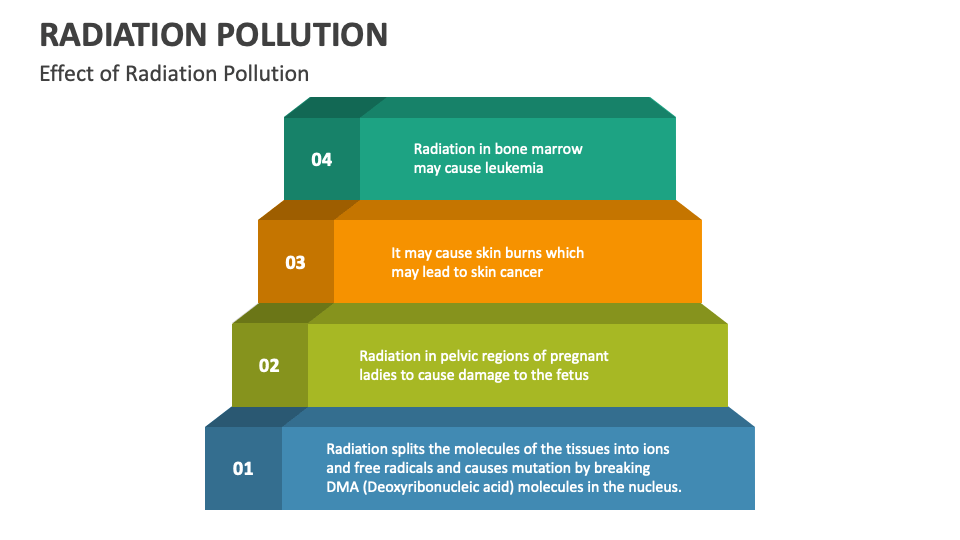 Radiation pollution powerpoint and google slides template ppt slides