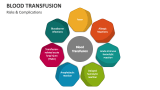 Risks & Complications in Blood Transfusion - Slide 4