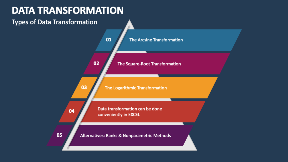 data transformation and presentation