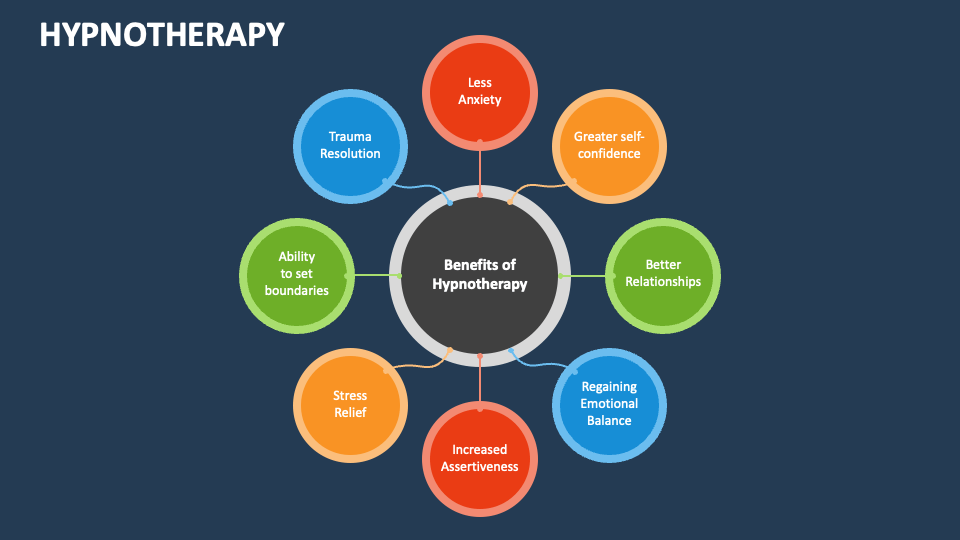 Hypnotherapy PowerPoint and Google Slides Template PPT Slides Hypnotherapy PowerPoint and Google Slides Template PPT Slides