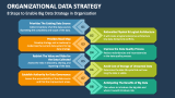 Organizational Data Strategy PowerPoint Presentation Slides - PPT Template