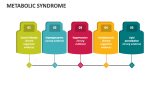 Metabolic Syndrome - Slide 5