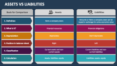 Assets Vs Liabilities - Slide 1