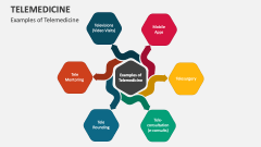 Examples of Telemedicine - Slide 1