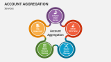 Services Account Aggregation - Slide 2