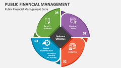 Public Financial Management Cycle - Slide 1