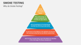 Why do Smoke Testing? - Slide 2