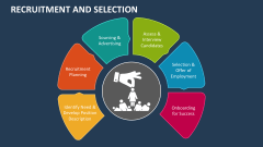 Recruitment and Selection - Slide 1