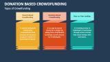 Types of Donation Based Crowdfunding - Slide 4