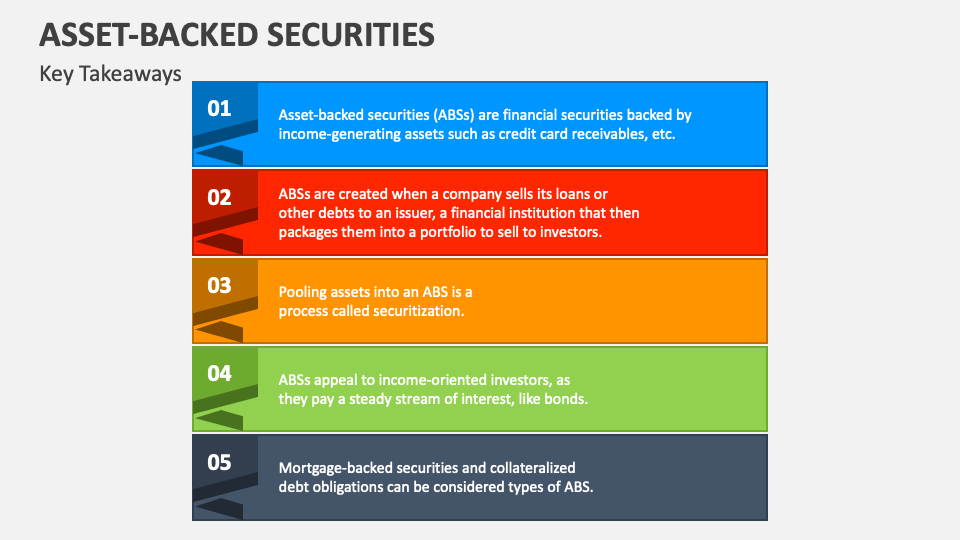 AssetBacked Securities PowerPoint Presentation Slides PPT Template