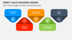 Direct Sales Strategies to Build a Successful Business - Slide 1