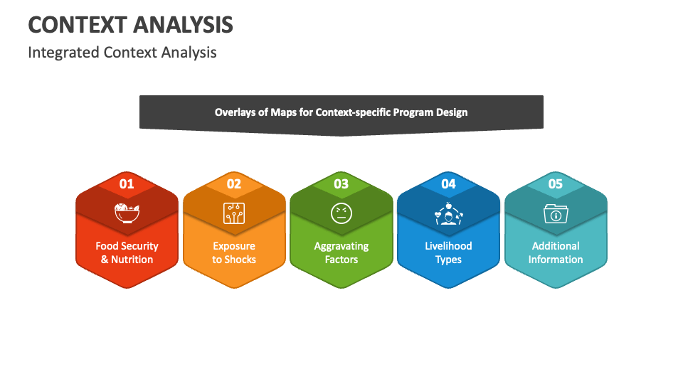 Context Analysis PowerPoint and Google Slides Template - PPT Slides