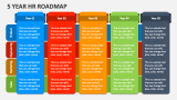 5 Year HR Roadmap - Slide 4