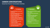 Outcomes of Career Conversations Activities - Slide 4
