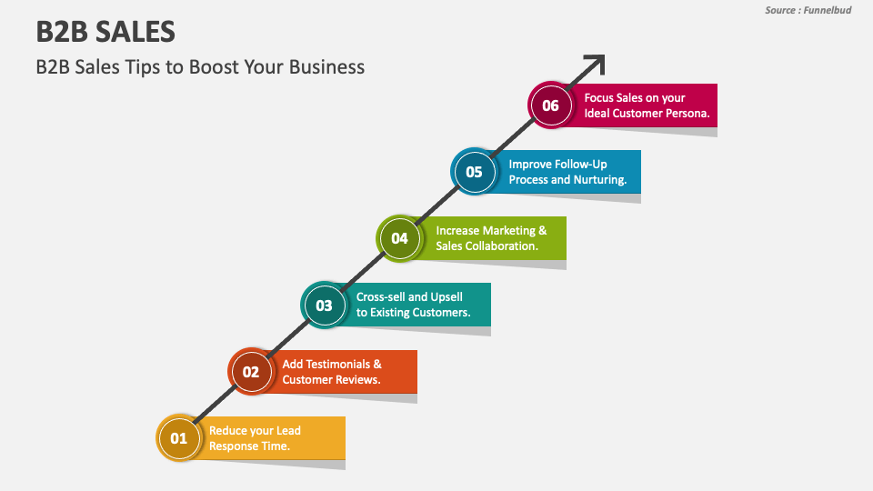 B2B Sales PowerPoint Presentation Slides - PPT Template