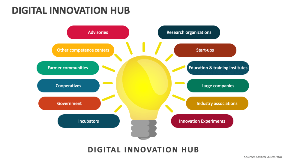 Digital Innovation Hub PowerPoint and Google Slides Template PPT Slides