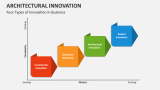 Four Types of Innovation in Business - Slide 4