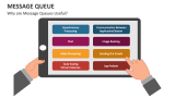 Why are Message Queues Useful? - Slide 3