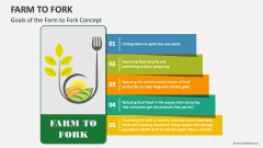 Goals of the Farm to Fork Concept - Slide 1