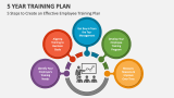 5 Steps to Create an Effective Employee Training Plan - Slide 2