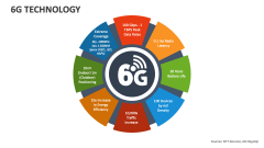 6G Technology - Slide 1