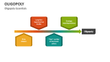 Oligopoly Essentials - Slide 2